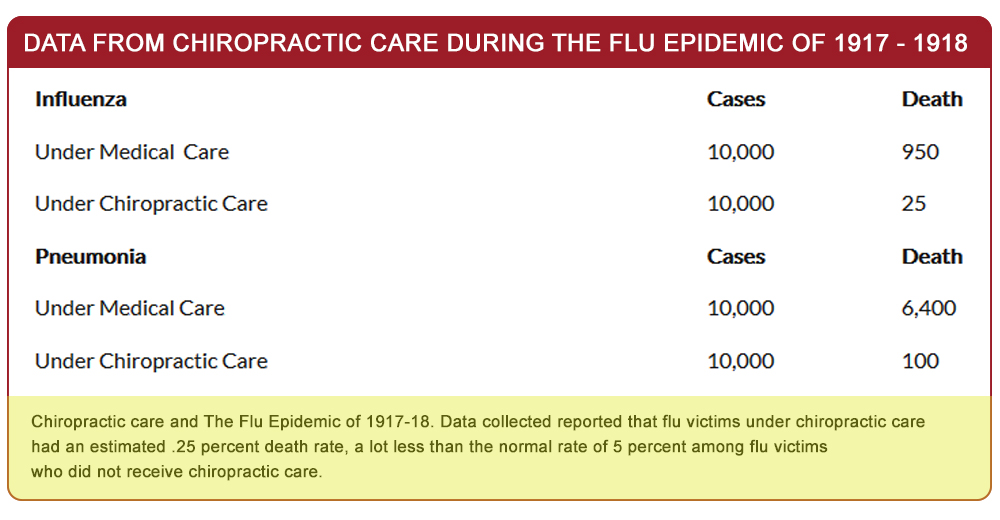 Flu Cases & Death Rates 